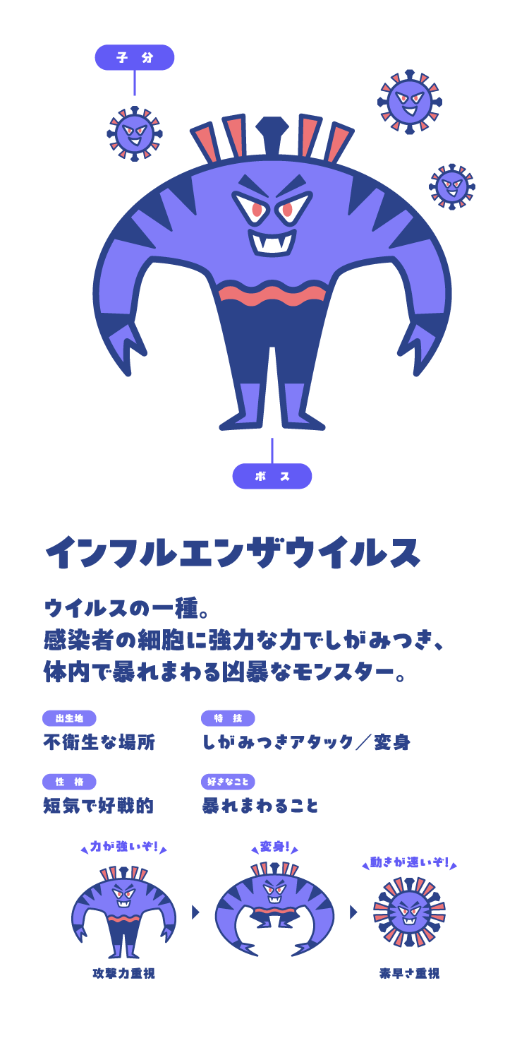 インフルエンザウイルス