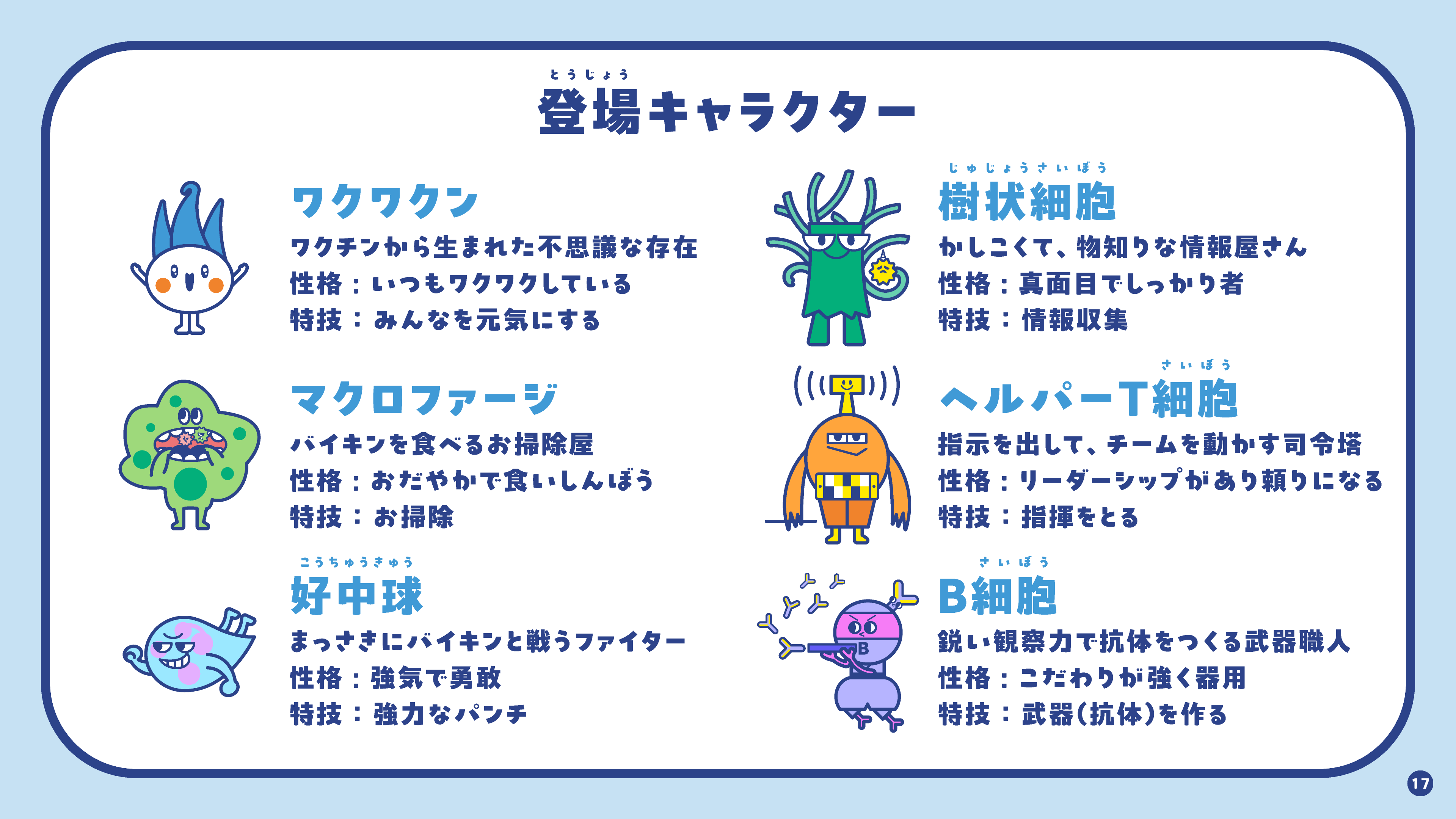 18ページ