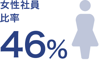 女性社員比率46％