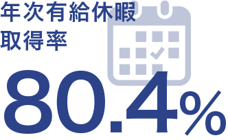 年次有給休暇取得率80.4％