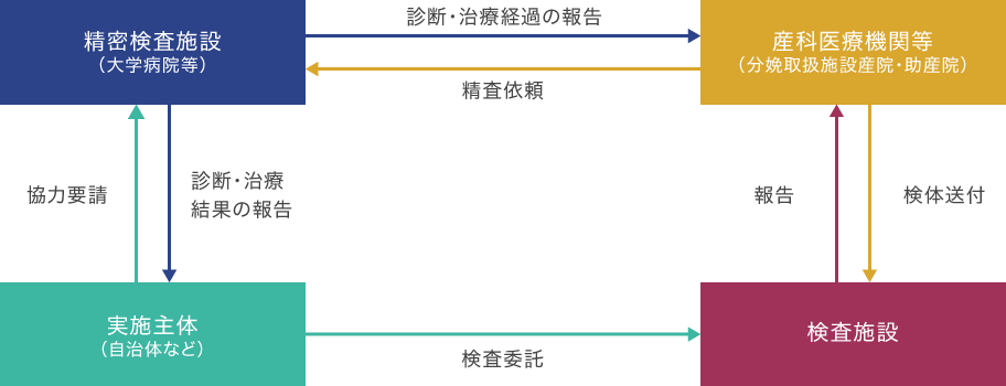 タンデム マス スクリーニング